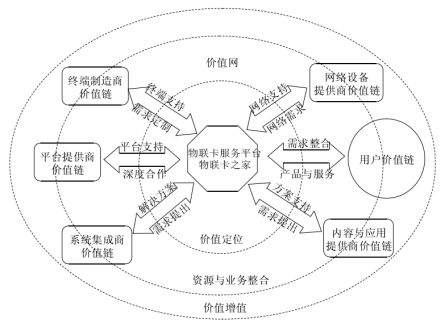 2018第十屆國際物聯(lián)網(wǎng)博覽會(huì)春季展紀(jì)實(shí) 物聯(lián)卡之家深度解析移動(dòng)物聯(lián)卡的技術(shù)革新與物聯(lián)網(wǎng)服務(wù)實(shí)踐