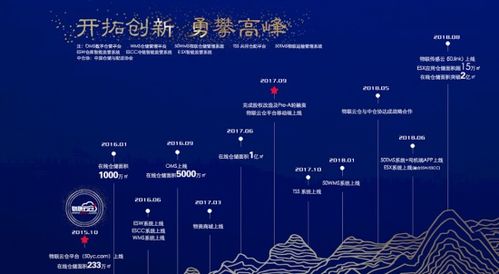 物聯(lián)云倉3周年 以科技基因解碼倉儲(chǔ)產(chǎn)業(yè)，物聯(lián)網(wǎng)技術(shù)服務(wù)見真章
