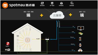 智能家居新戰(zhàn)場(chǎng) 手機(jī)廠(chǎng)商的跨界博弈與技術(shù)轉(zhuǎn)型