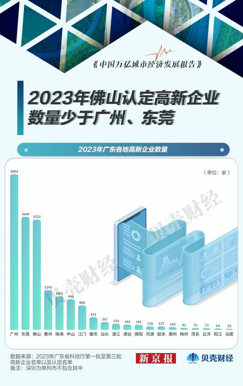 佛山外貿遇冷 上半年出口承壓，前十大商品八降二升