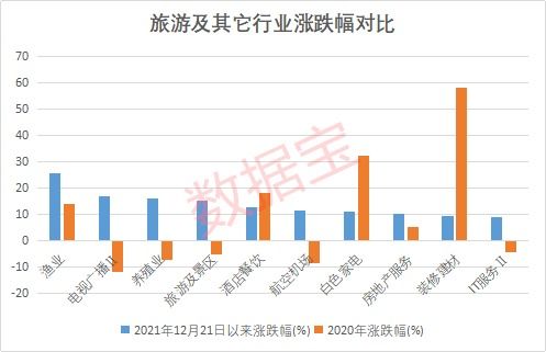 免費仿制新冠特效藥，5家中國藥企獲授權；國務院發文促入境游，機構看好旅游板塊前景