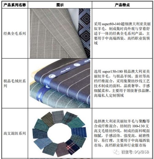 南山智尚市值估值分析 高點28